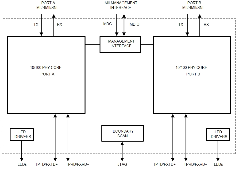 DP83849IFVSX NOPB